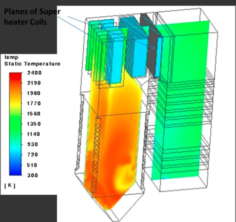 Combustor CFD temperature simulation