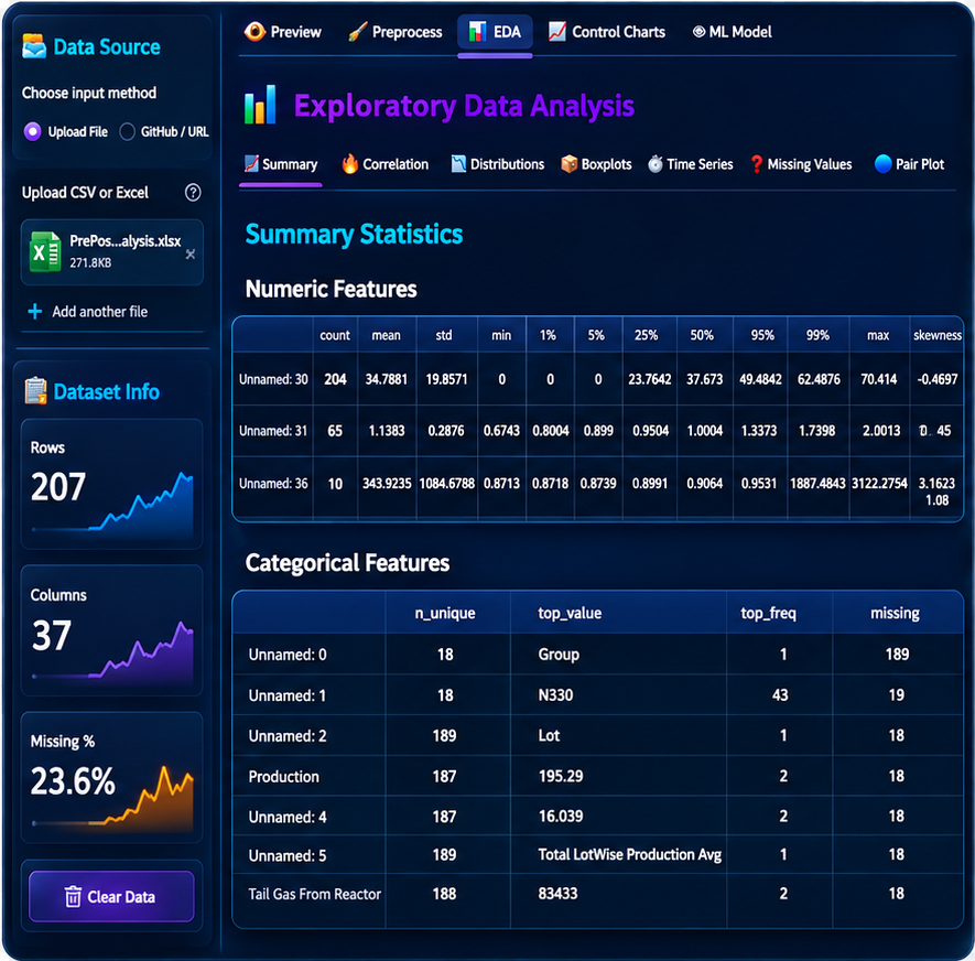 Customized data analytics software interface